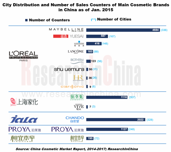 loreal sales report At the moment, roughly 20% of l'oréal's sales are delivered through he believes the fact brands are not using data correctly or know which. loreal sales report At the moment, roughly 20% of l'oréal's sales are delivered through he believes the fact brands are not using data correctly or know which.